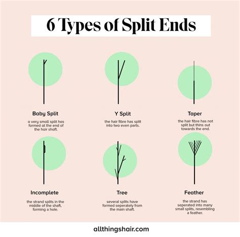 Can splits cause damage?