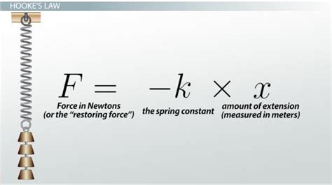 Can spring constant be greater than 1?