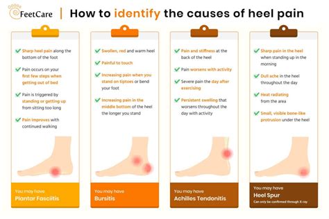 Can standing too long cause heel pain?