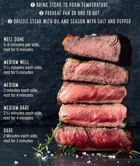 Can steak be healthy?