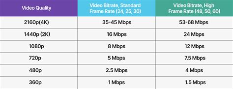 Can stream bitrate be too high?