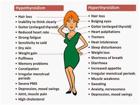 Can stress bring on hypothyroidism?