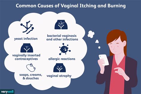 Can stress cause vaginal itching?