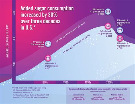 Can sugar last 10 years?