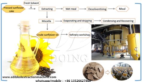 Can sunflower oil be used as fuel?