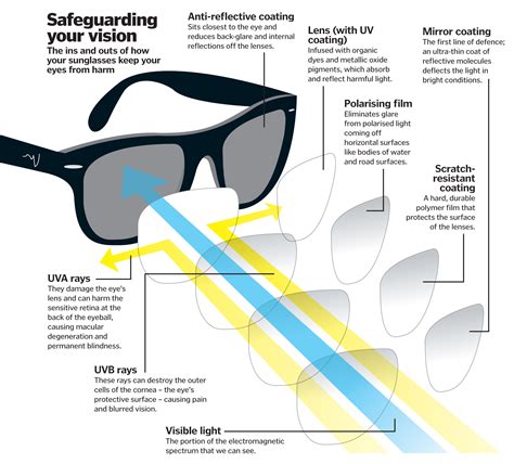 Can sunglasses be both UV and polarized?