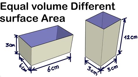 Can surface area equal volume?
