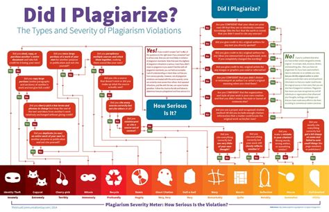 Can teachers tell if you plagiarized?