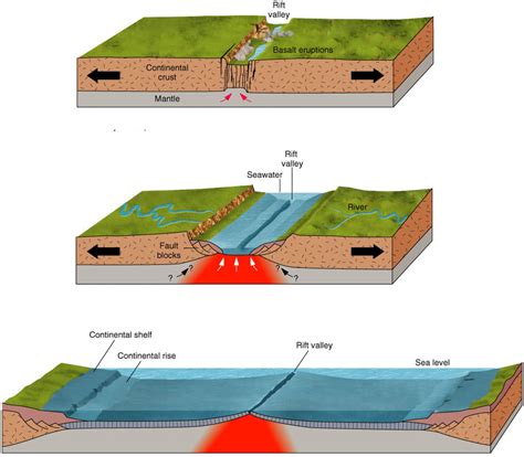 Can tectonic plates stop?