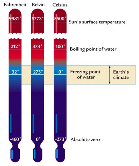 Can temperature be created?