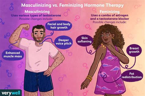 Can testosterone cure gender dysphoria?
