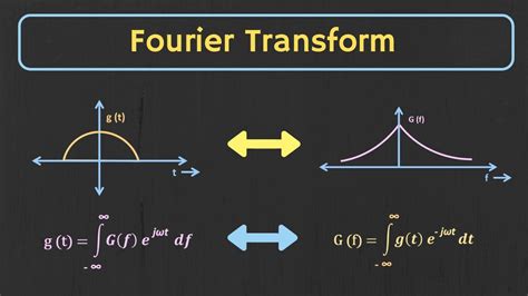 Can the Fourier transform of a function be 0?