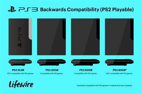 Can the PS3 slim play PS2 games?