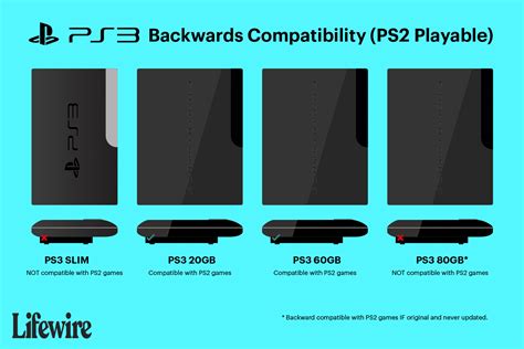 Can the PS3 slim play PS2 games?