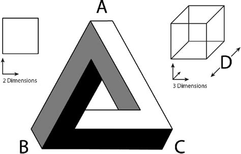 Can the Penrose triangle exist?