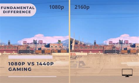 Can the human eye tell the difference between 1080p and 1440p?