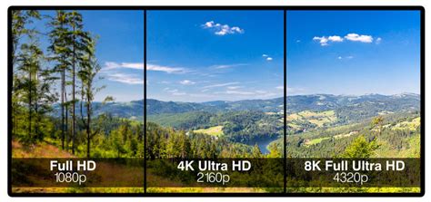 Can the human eye tell the difference between 1080p and 4K?