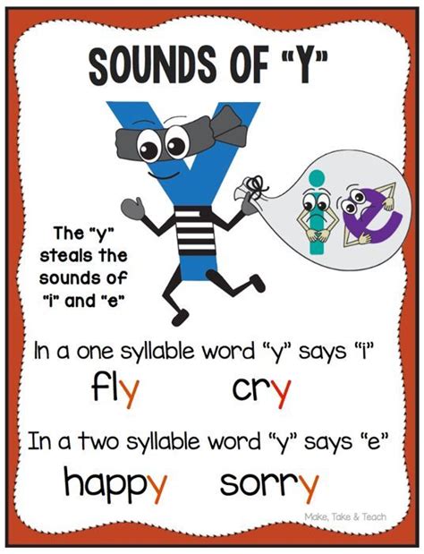 Can the letter Y be a vowel?