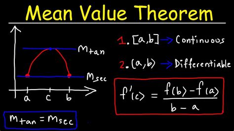 Can the mean value be negative?