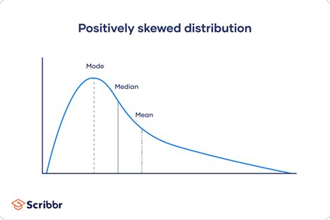 Can the median be positive or negative?