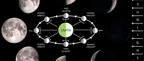 Can the moon be in zenith?