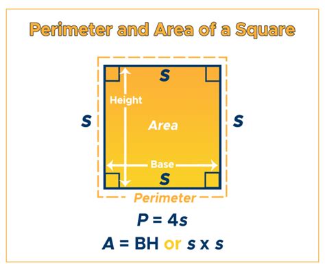 Can the perimeter of a square be more than the area?