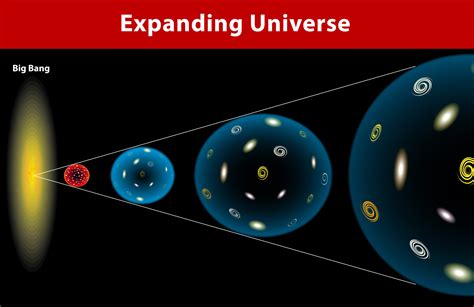 Can the universe be independent?