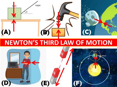 Can there be motion without force?