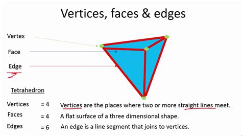 Can there be multiple vertices?