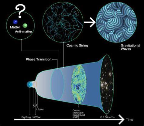 Can time exist without matter?