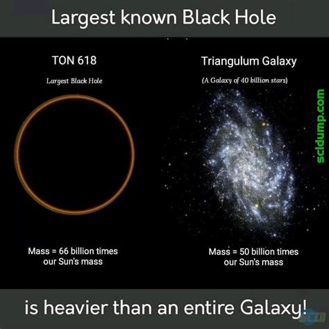 Can ton 618 eat a galaxy?