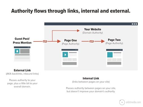 Can too many internal links hurt SEO?