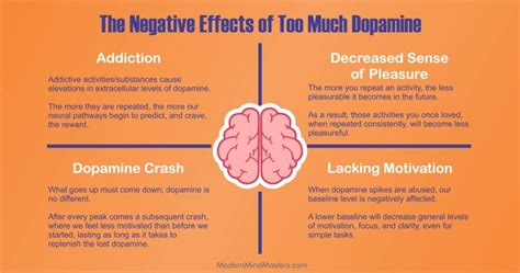 Can too much dopamine cause hallucinations?