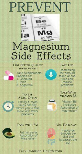 Can too much magnesium cause acne?