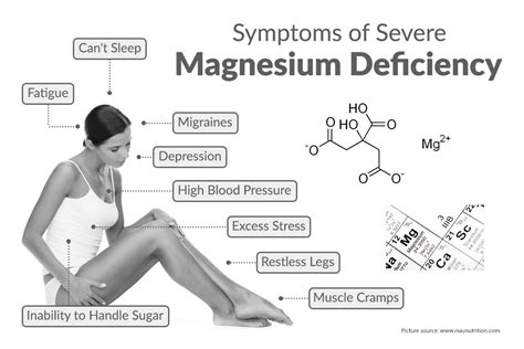 Can too much magnesium cause poor circulation?