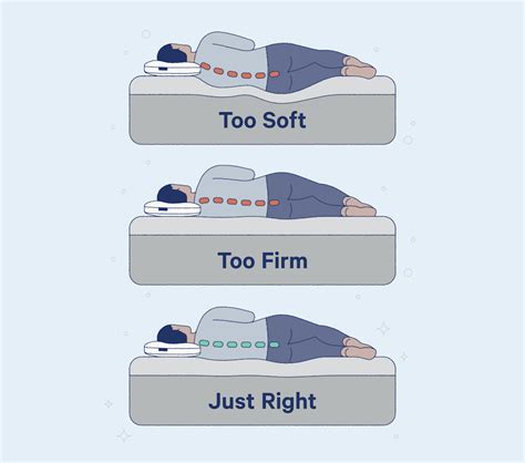 Can too soft mattress cause back pain?