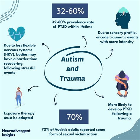 Can trauma create autism?