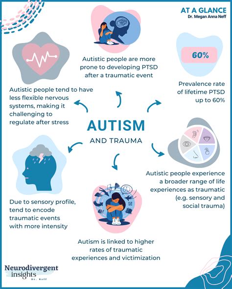 Can trauma hide autism?