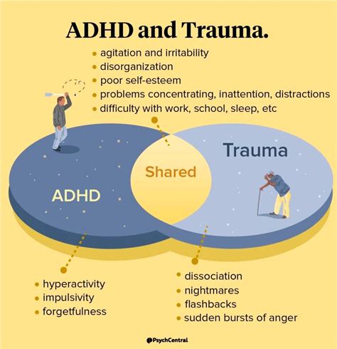 Can trauma look like ADHD?