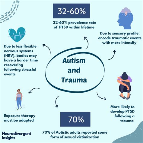 Can trauma make you act autistic?