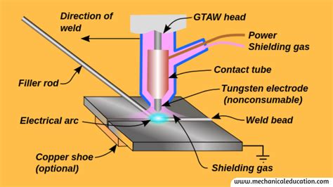 Can tungsten be welded?