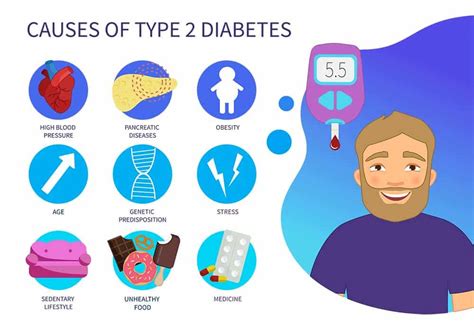 Can type 2 diabetes live 50 years?