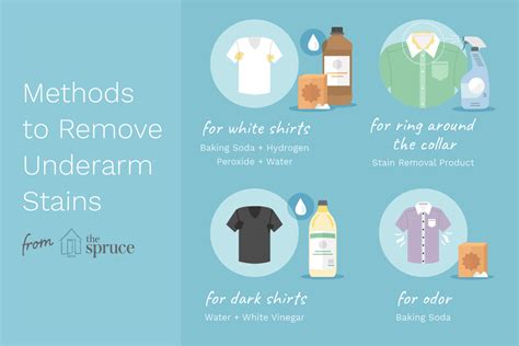 Can underarm smell stains be removed?