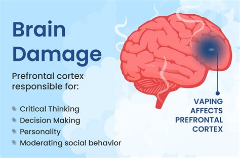 Can vaping cause brain damage?