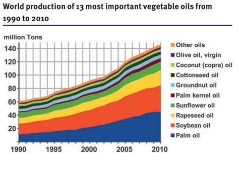 Can vegetable oil be a source of fuel?