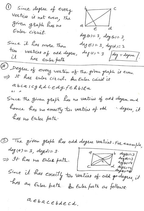 Can vertices repeat in a cycle?