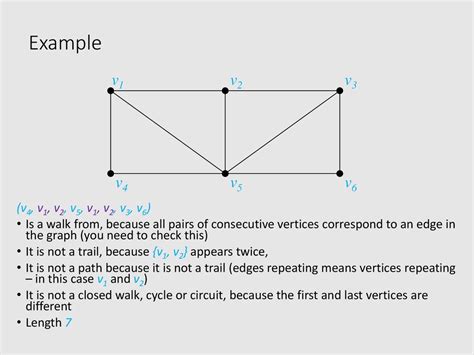 Can vertices repeat in a path?