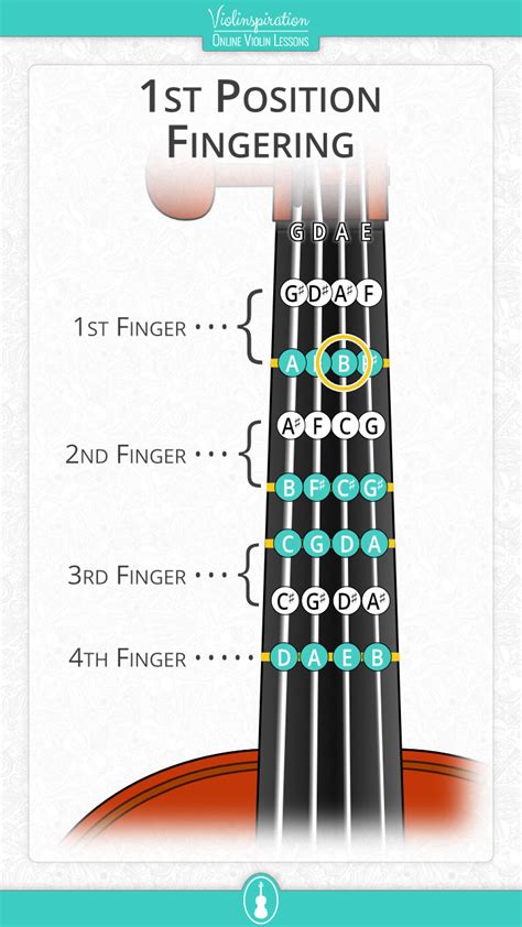 Can violin play 2 notes?