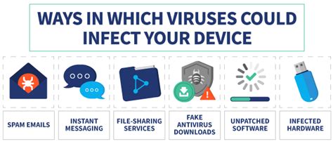 Can virus affect ROM?