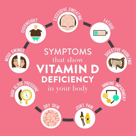 Can vitamin D deficiency cause neuropathy symptoms?